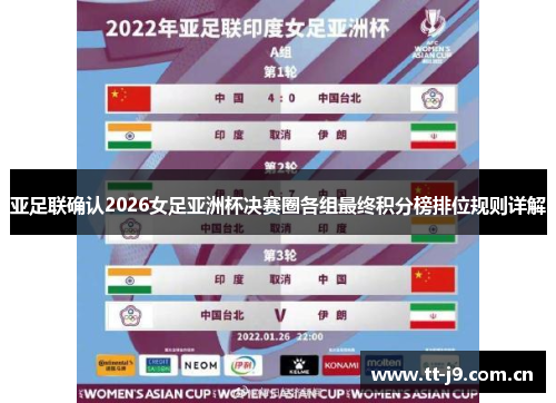 亚足联确认2026女足亚洲杯决赛圈各组最终积分榜排位规则详解